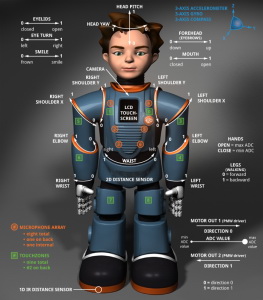 robot therapy milo