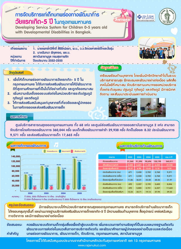 การจัดบริการแก่เด็กบกพร่องทางพัฒนาการ วัยแรกเกิด-5 ปี ในกรุงเทพมหานคร